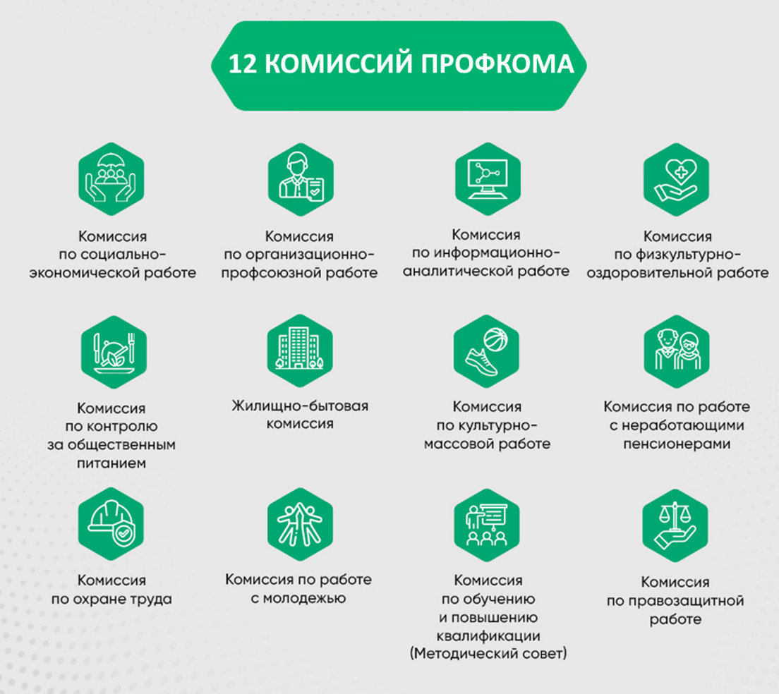 Комиссии профкома